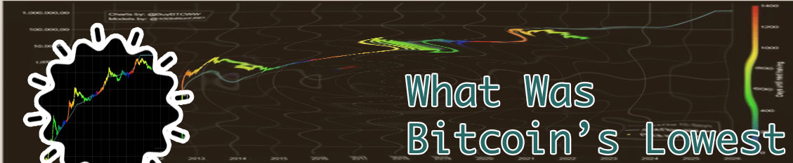 Bitcoin stock price