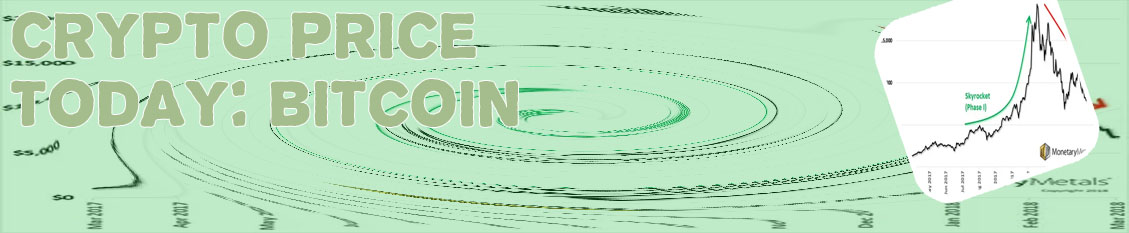 Bitcoin value today
