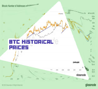 Btc price in usd