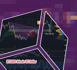 Btc price usd live