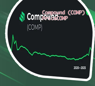 Comp price crypto