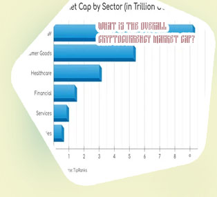 Cryptocom market cap