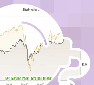Current bitcoin stock price