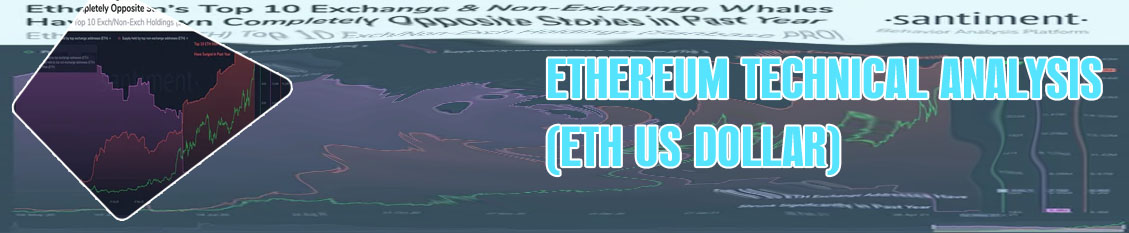 Current ethereum price