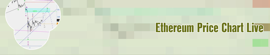 Etherum price