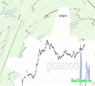 Gas eth prices