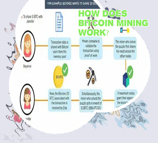 How do you bitcoin mine