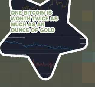 Is bitcoin worth it