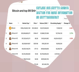 Market cap for bitcoin