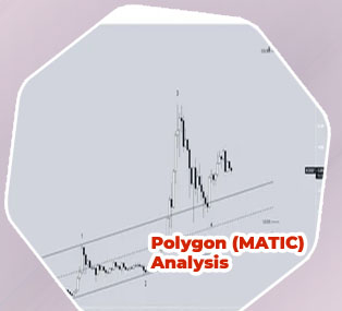 Matic crypto chart