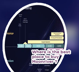 Moonriver crypto where to buy