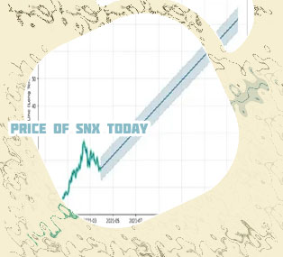 Synthetix crypto price