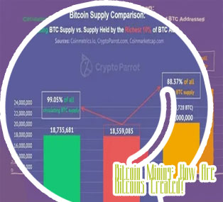 When will bitcoin hit 21 million